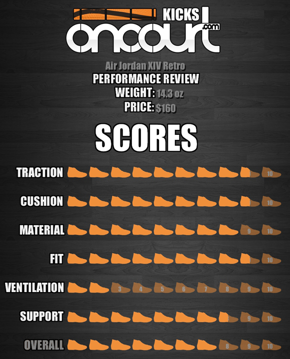 Air Jordan XIV Retro Performance Review WearTesters