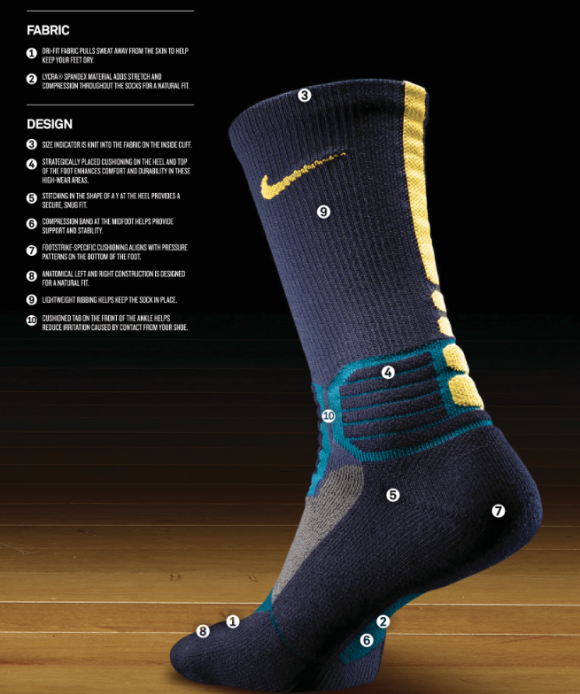 Introducing the Nike Hyper Elite Basketball Crew Socks 5