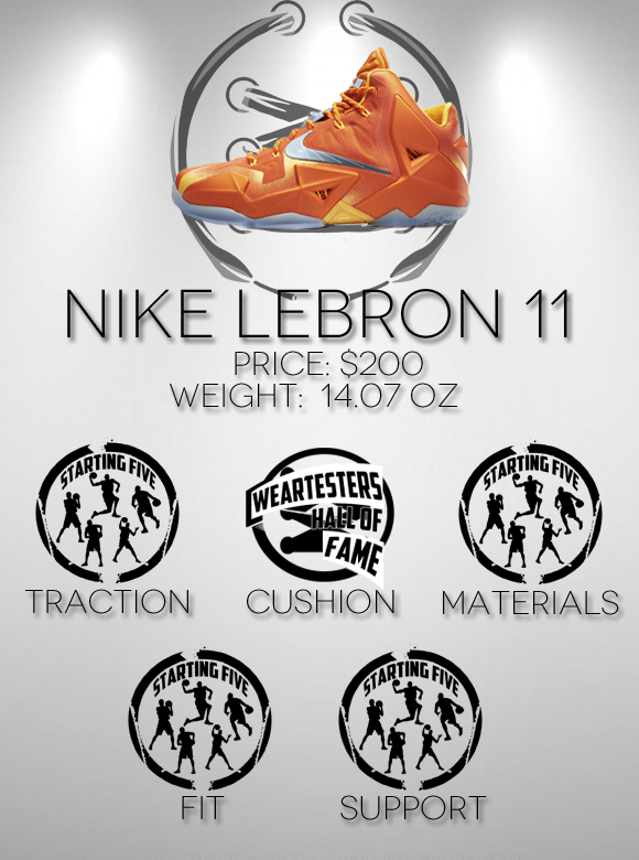 Nike LeBron 11 Retro Performance Review Score