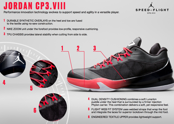 Jordan Brand Officially Introduces The Jordan CP3.VIII 10
