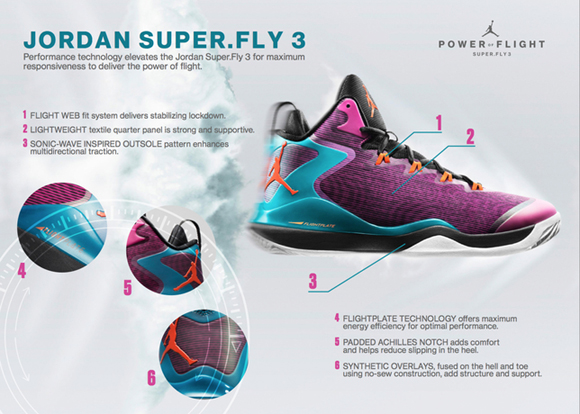 Jordan Brand Officially Unveils the Super.Fly 3 20