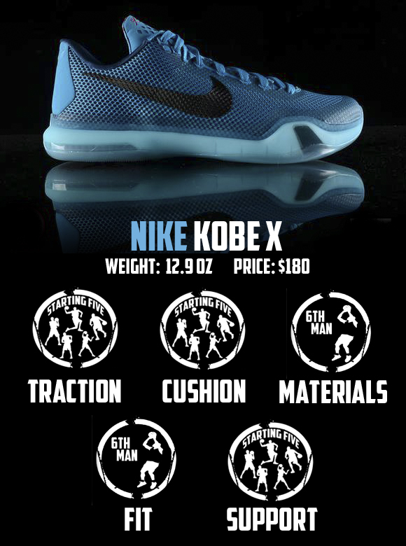 Nike Kobe X (10) Performance Review 7