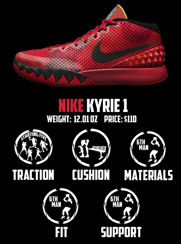 Nike Kyrie 1 Performance Review Score