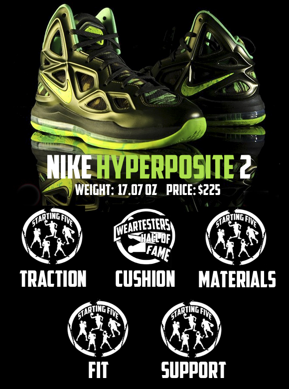 Nike Hyperposte 2 Performance Review Score