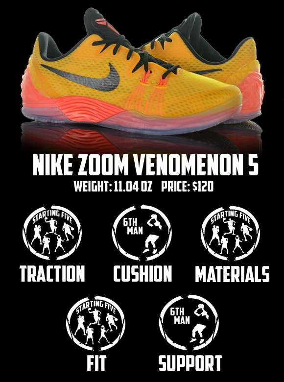 Nike Zoom Venomenon 5 Performance Review 7