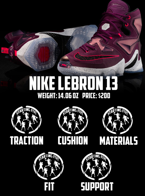 Nike LeBron 13 Performance Review Score