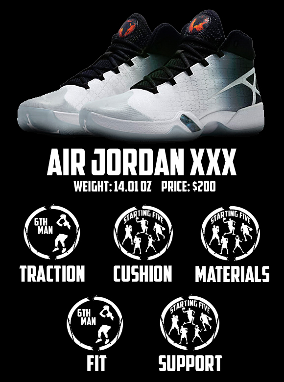 Air Jordan XXX (30) Performance Review Score