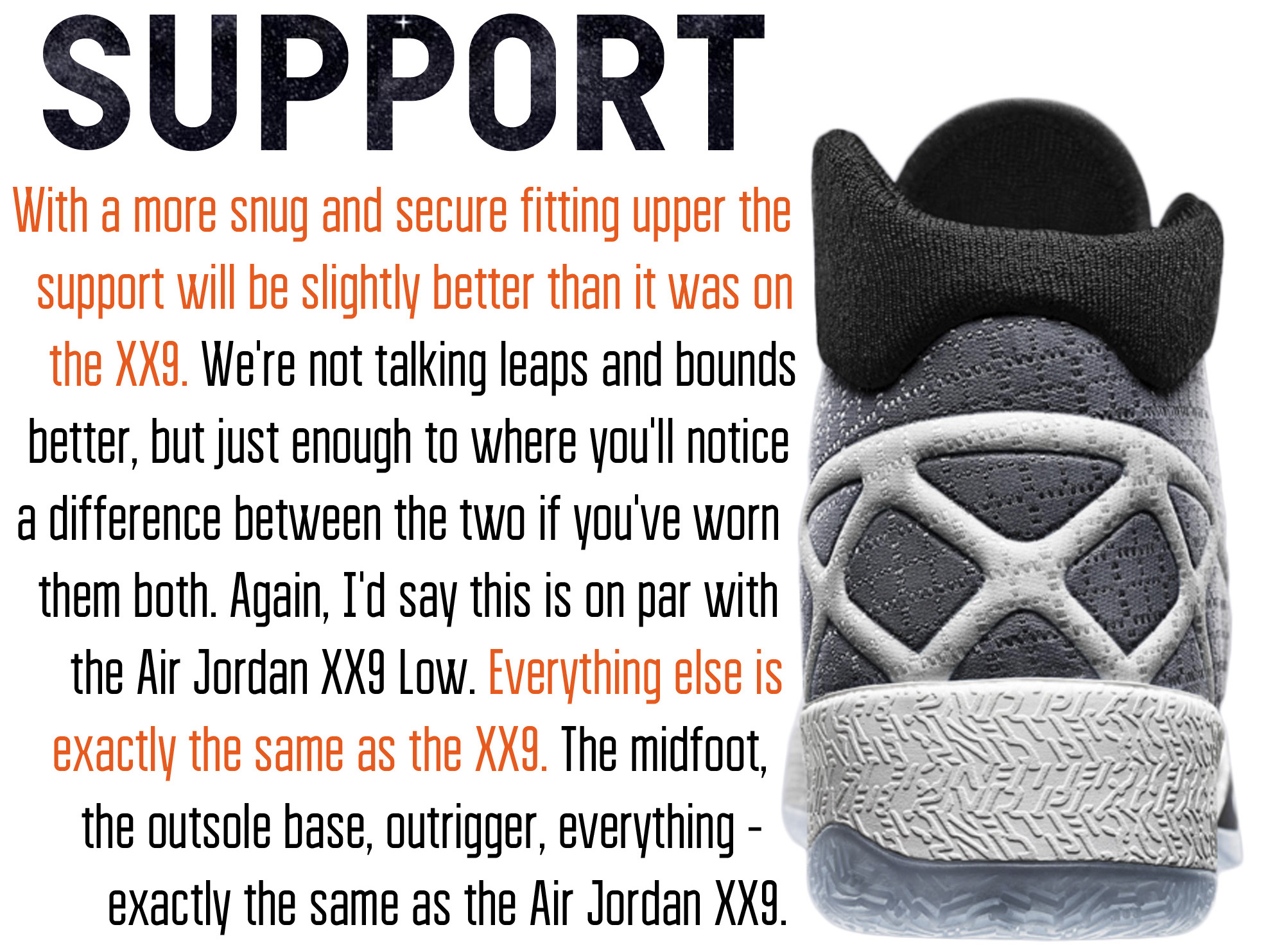 Air Jordan XXX Support