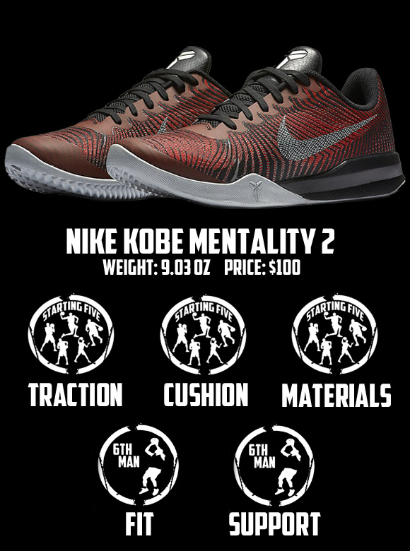 Nike Kobe Mentality 2 Performance Review - TheWongKicks - Score