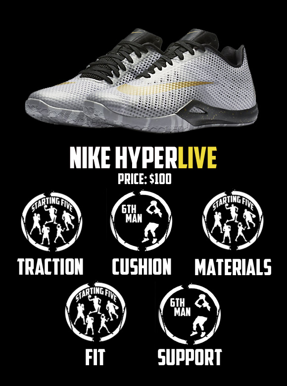 Nike Hyperlive Performance Review - WearTesters