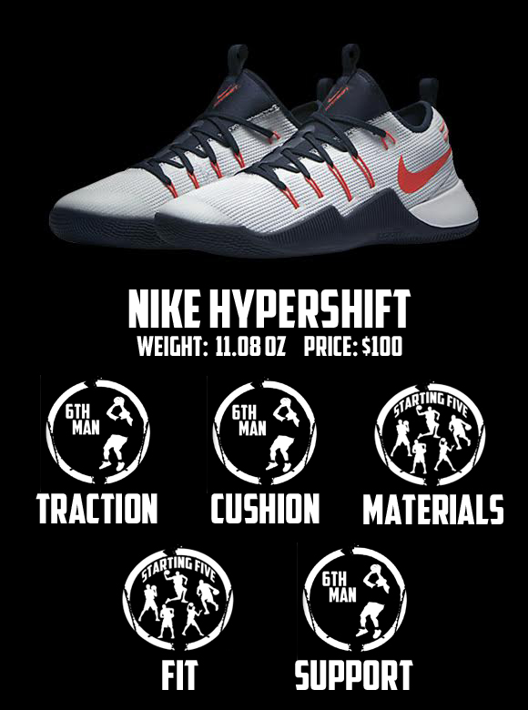 Nike Hypershift Performance Review Score