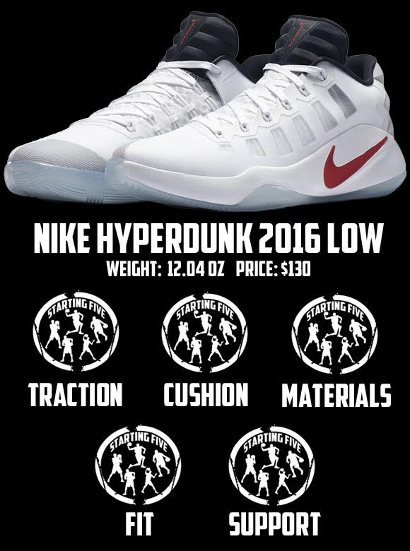 Nike Hyperdunk 2016 Low Performance Review Score