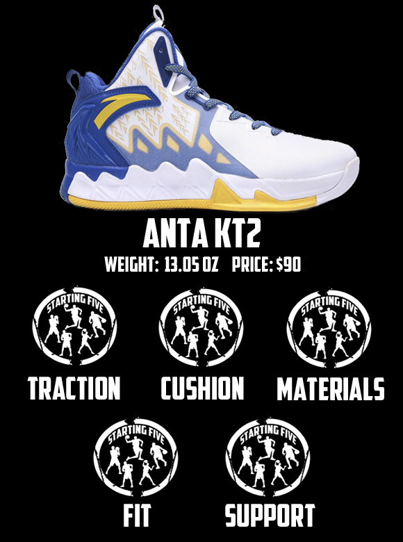 anta-kt2-performance-review-score