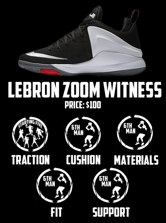 Nike LeBron Zoom Witness Performance Review score card