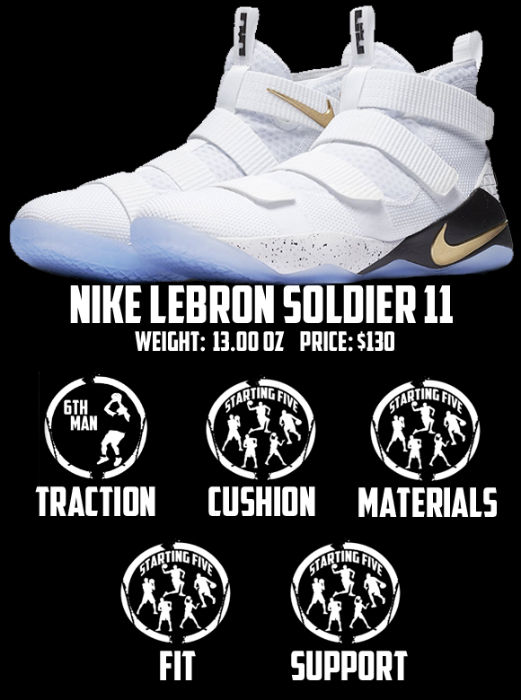 Nike LeBron Soldier 11 Performance Review Score