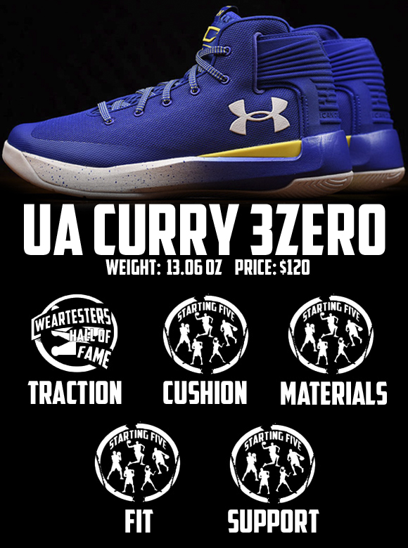 Under Armour Curry 3 ZER0 performance review score