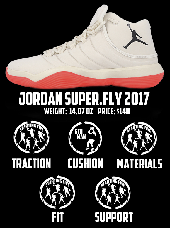 Jordan Super.Fly 2017 performance review scorecard