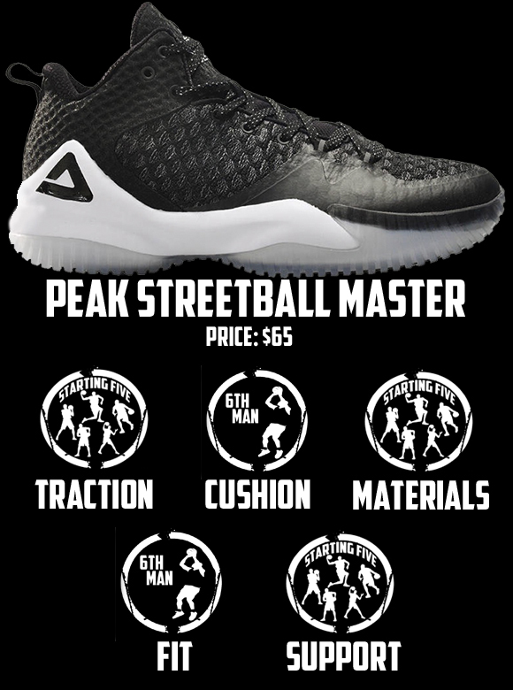 PEAK streetball master performance review score