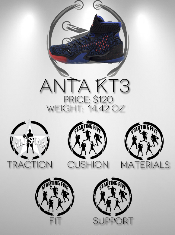 Anta KT3 performance review score