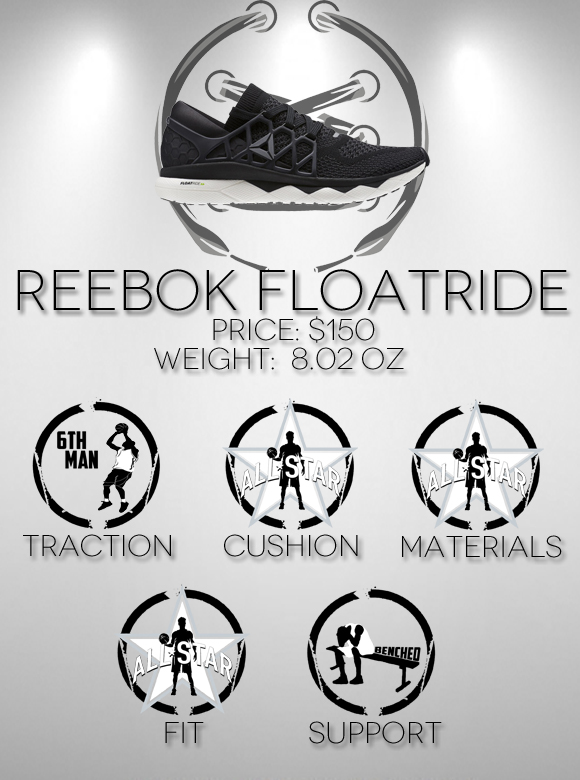 Reebok floatride run performance review score