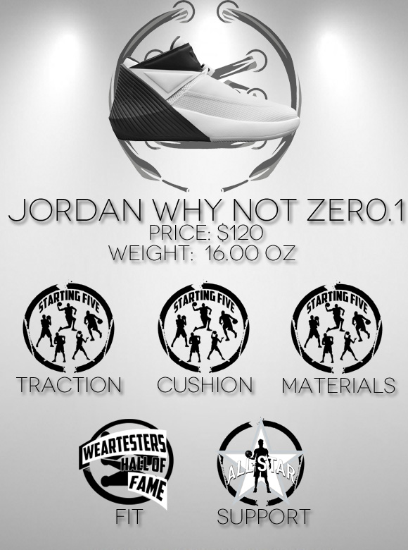 jordan why not zer0.1 performance review score