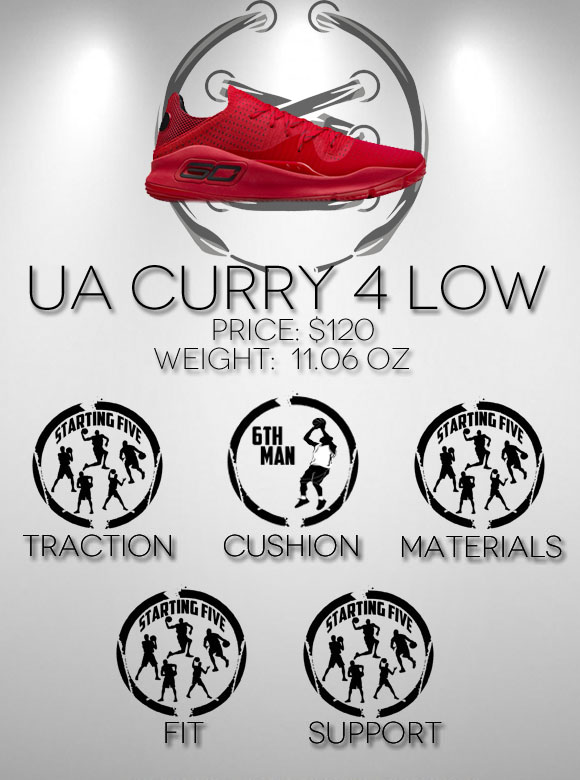 Under armour curry 4 low performance review score