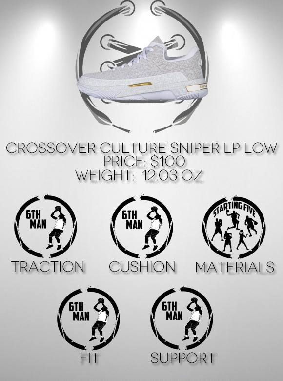Crossover Culture Sniper LP Low Performance Review Score