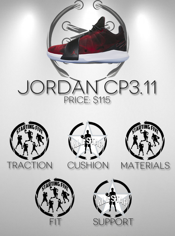 Jordan CP3.XI performance review duke4005 score