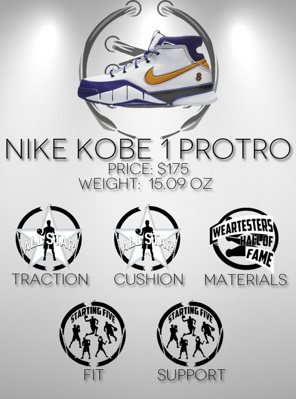 Nike Kobe 1 Protro Performance Review Score
