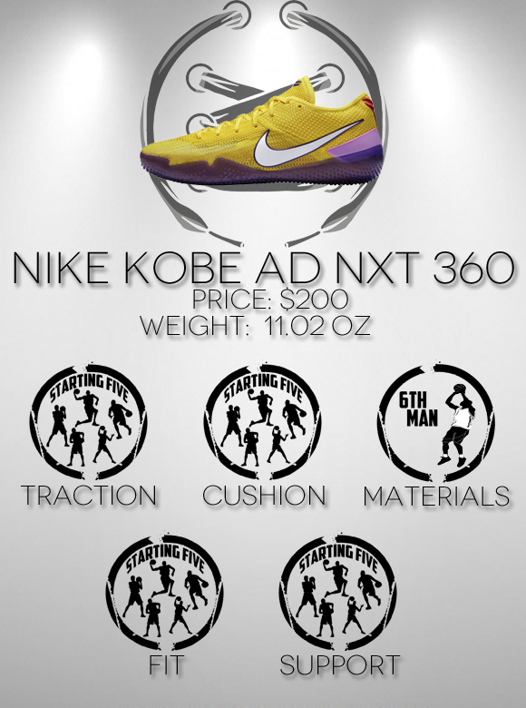 Nike Kobe AD NXT 360 Performance Review Score