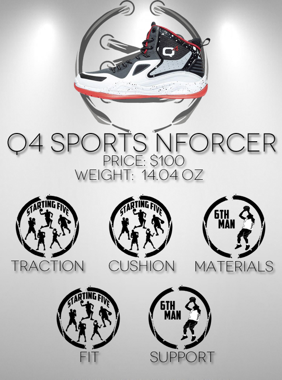 Q4 Sports Nforcer Performance Review score