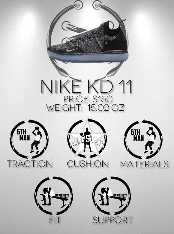 Nike KD 11 Performance Review score