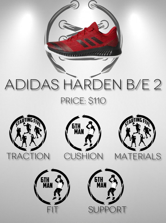 adidas Harden B/E 2 Performance Review score