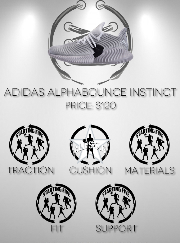 adidas AlphaBounce Instinct Performance Review Scores
