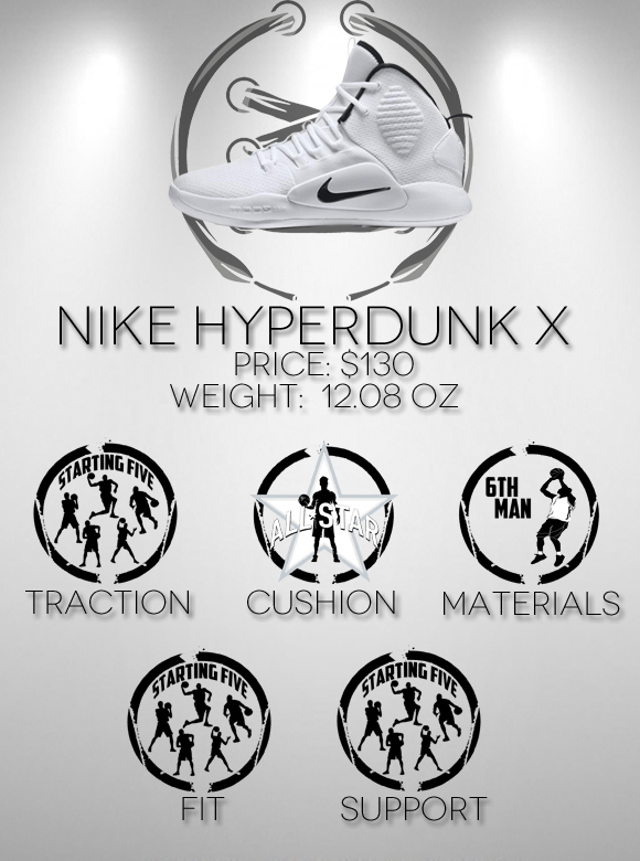 Nike Hyperdunk X Performance Review Duke4005 Scores