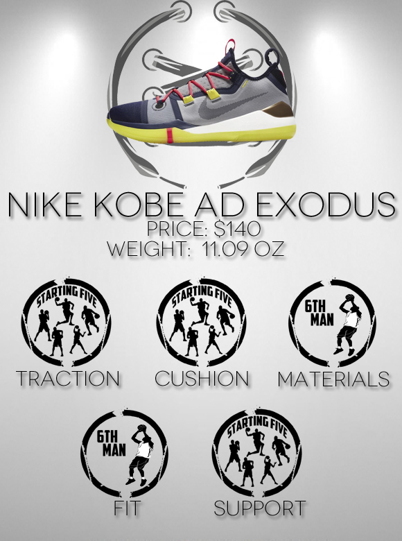Nike Kobe AD Exodus Performance Review scores