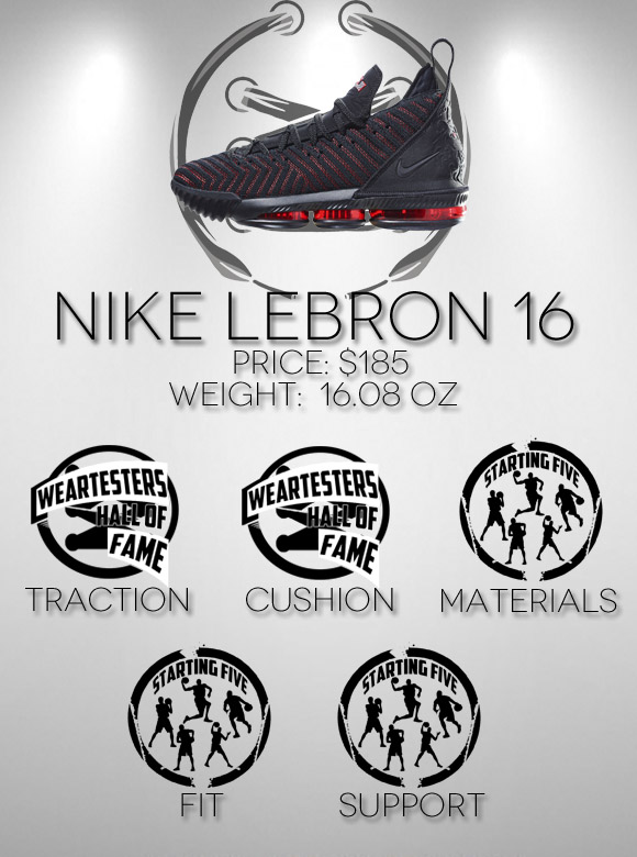 Nike LeBron 16 Performance Review Scores