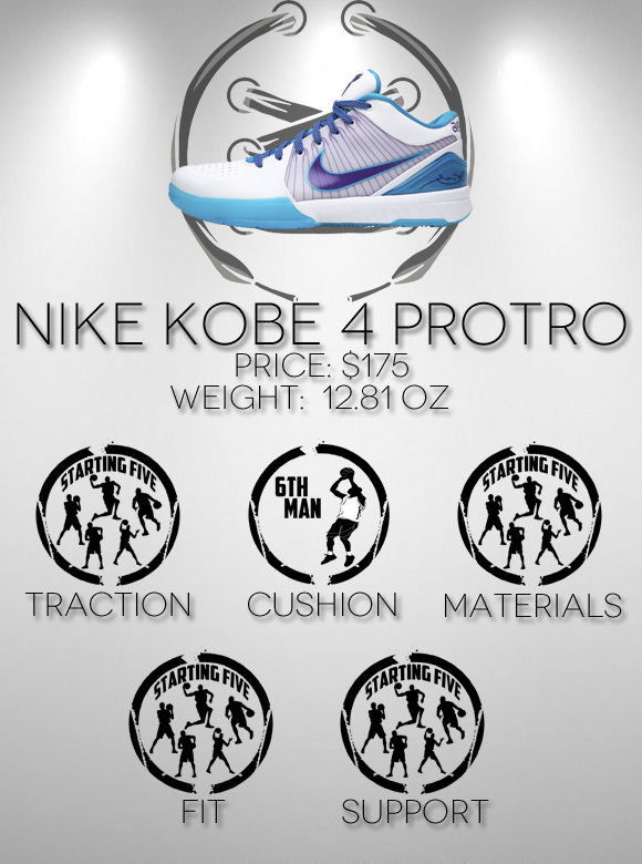 Nike Kobe 4 Protro Performance Review Scores