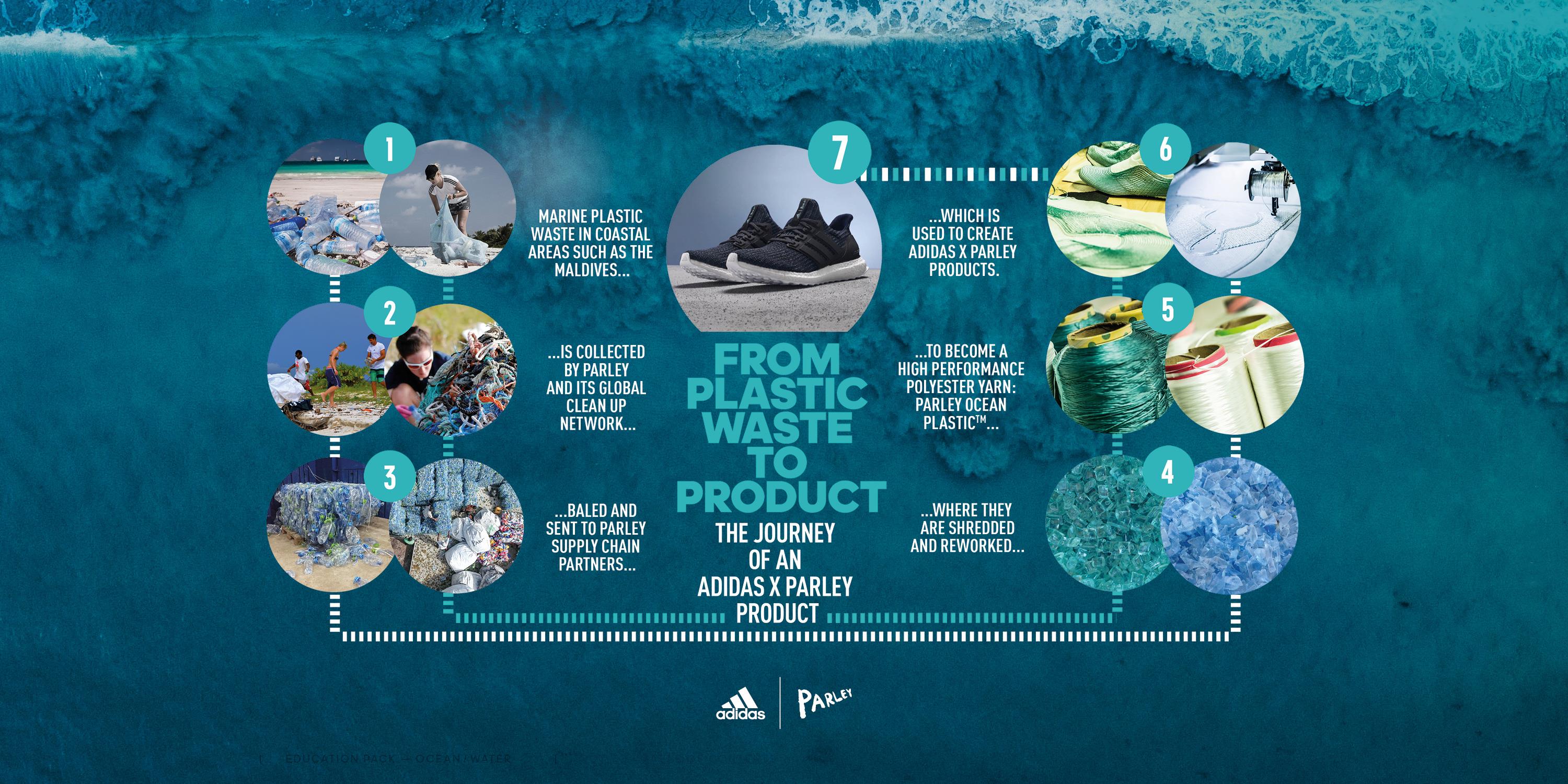 adidas TOUR360 XT Parley Graphic