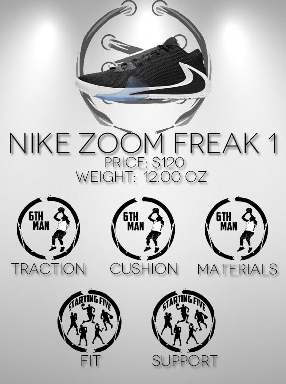 Nike Zoom Freak 1 Scorecard
