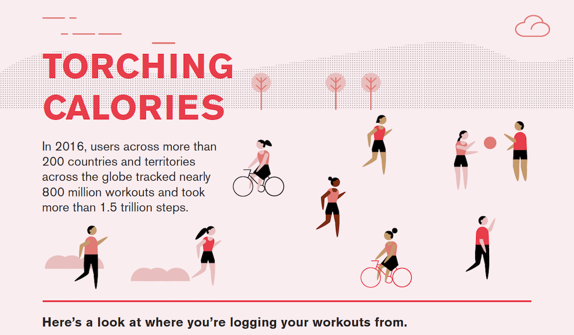 Key Findings Under Armour Connected Fitness Community 4