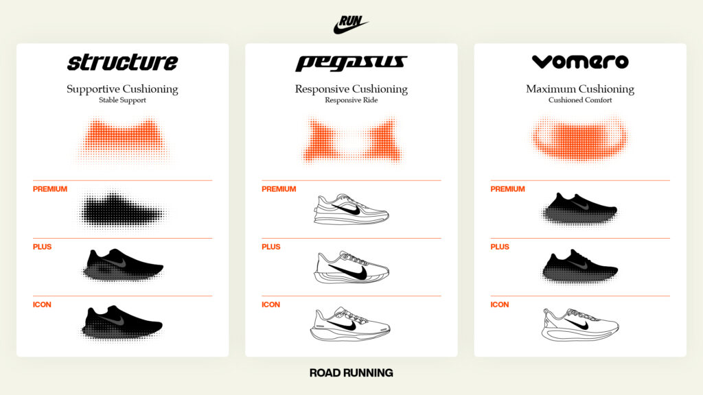 Nike Road Running Full Lineup as of December 2024