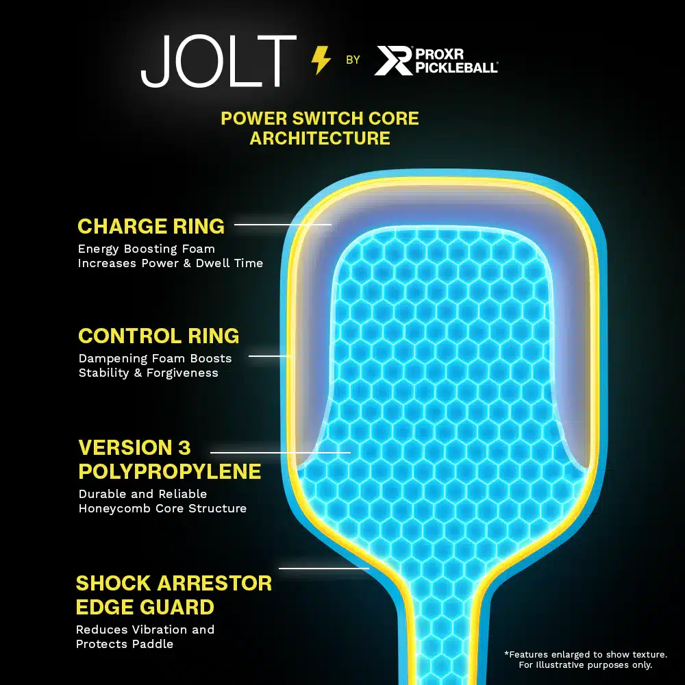 ProXR Signature Jolt power switch core architecture