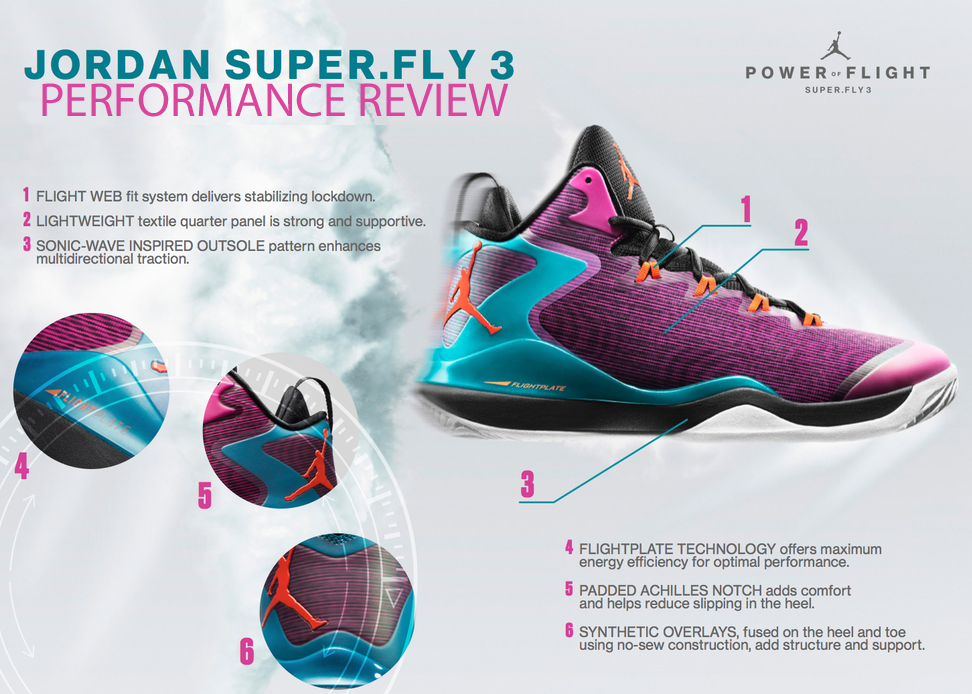 Jordan Super.Fly 3 Performance Review 