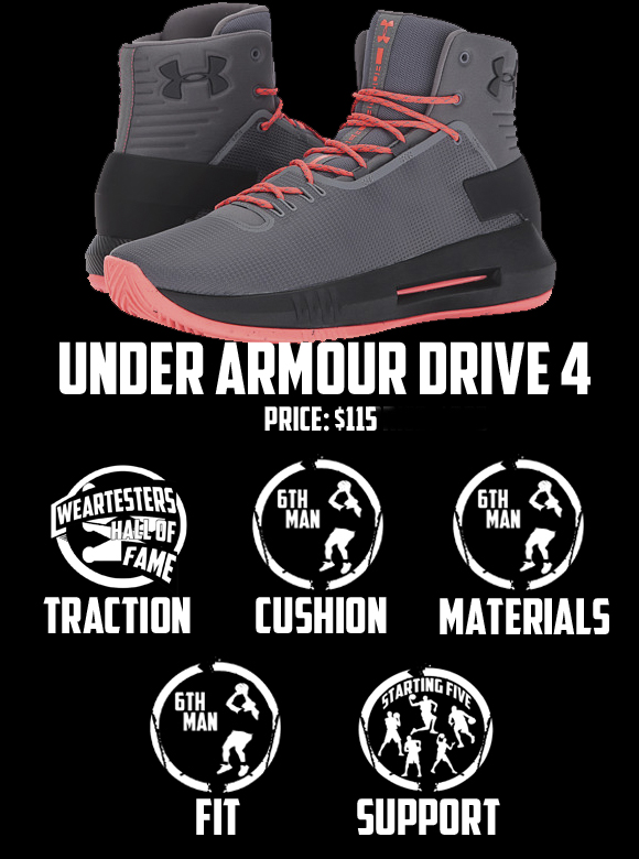 under armour drive 4 low review