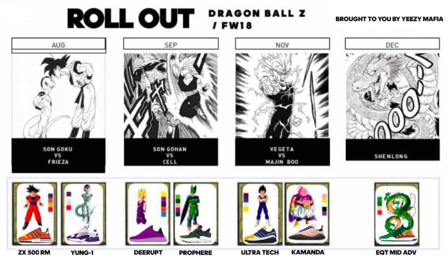 adidas x Dragon Ball Z Series 