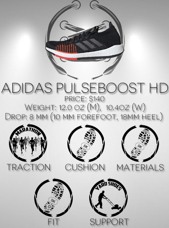 Adidas Pulseboost HD Performance Review Scorecard