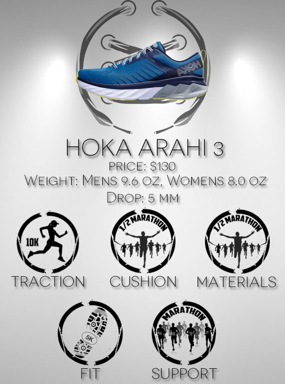 Hoka Arahi 3 Scorecard