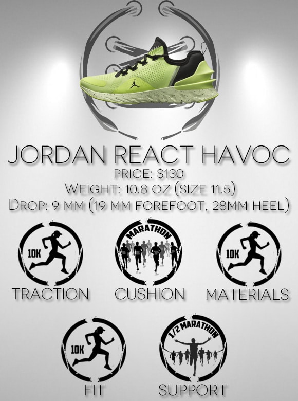Jordan React Havoc Scorecard