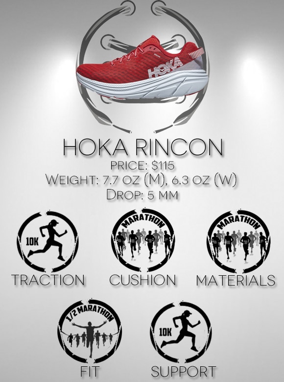 Hoka Rincon Review Scorecard